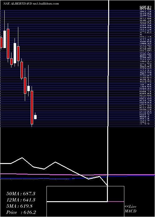  monthly chart AlbertDavid