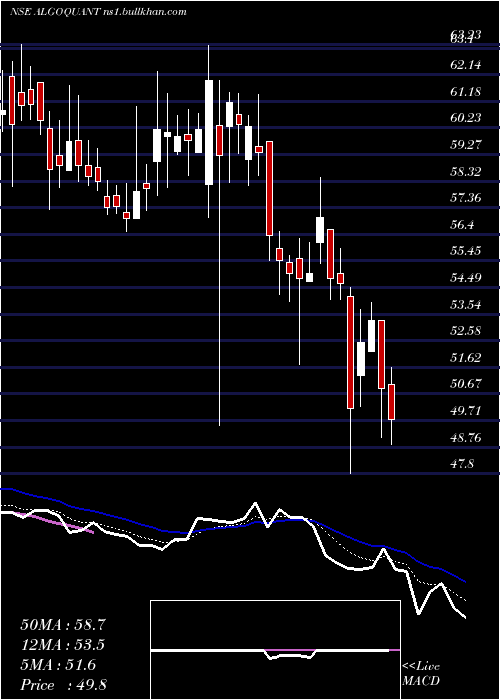  Daily chart AlgoquantFintech