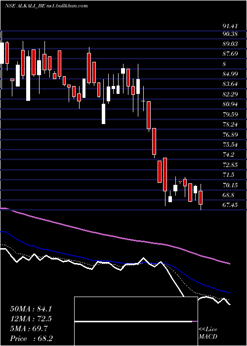  Daily chart AlkaliMetals