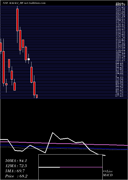  monthly chart AlkaliMetals