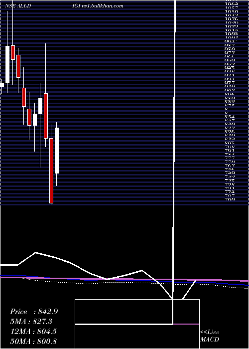  monthly chart AlldigiTech