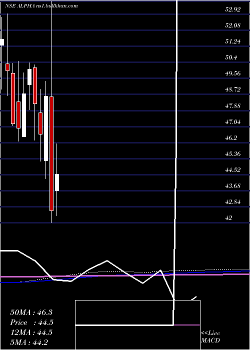 monthly chart KotakmamcKotakalpha
