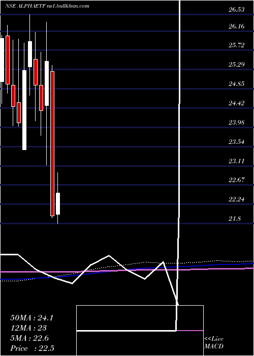  monthly chart MiraeamcAlphaetf