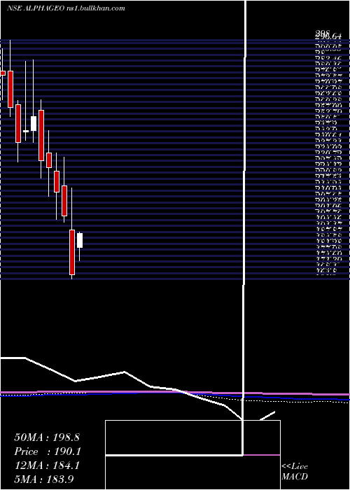  monthly chart AlphageoIndia