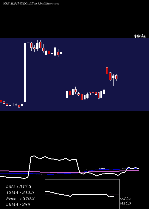  weekly chart AlphageoIndia