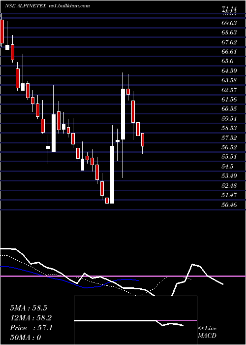  Daily chart AlpineTexworld