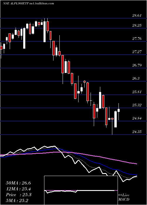  Daily chart IcicipramcIcicialplv