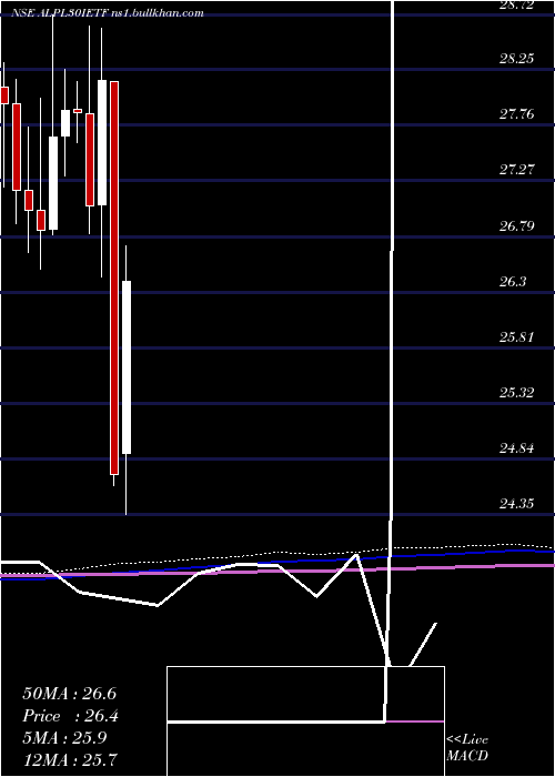  monthly chart IcicipramcIcicialplv
