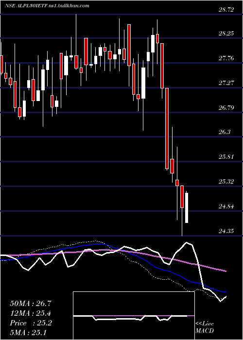  weekly chart IcicipramcIcicialplv