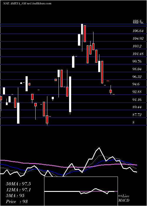  Daily chart AmeyaPrecision