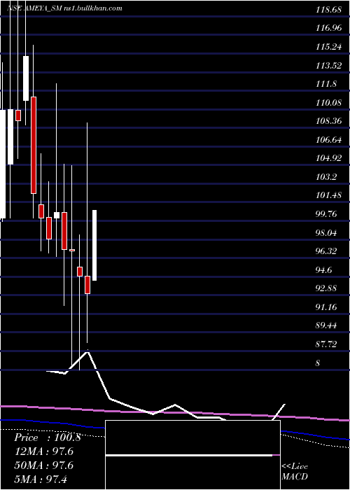  monthly chart AmeyaPrecision