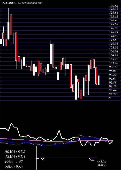  weekly chart AmeyaPrecision