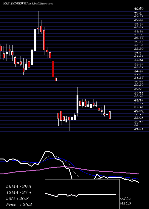  Daily chart AndrewYule