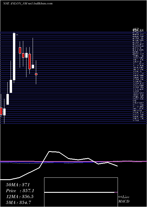  monthly chart AnlonTechnology