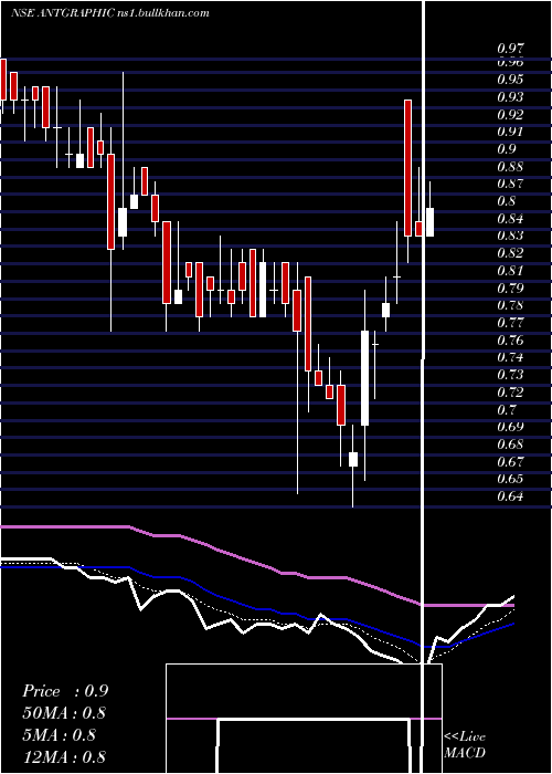  Daily chart Antarctica