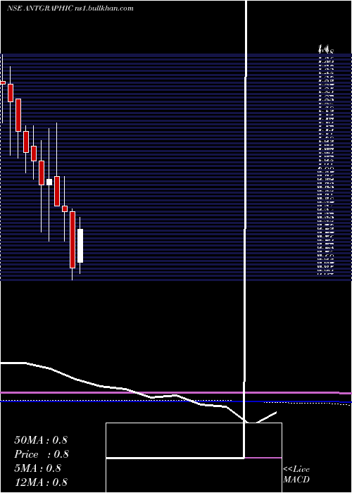  monthly chart Antarctica