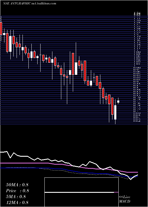 weekly chart Antarctica