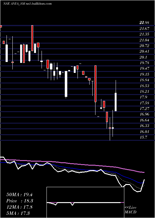  Daily chart AnyaPolytech