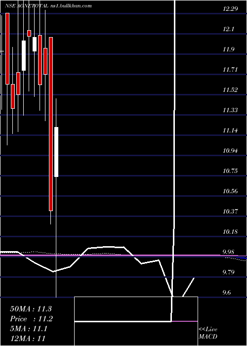  monthly chart AoneamcAonetotal