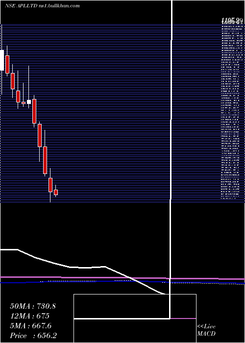  monthly chart AlembicPharmaceuticals