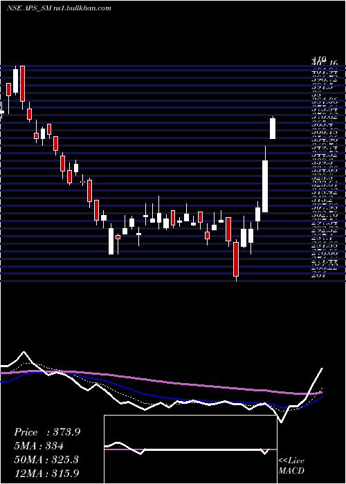  Daily chart AustralianPrem