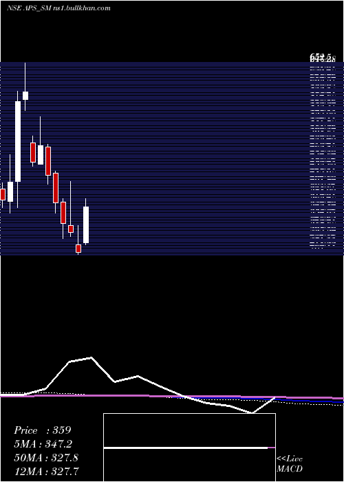  monthly chart AustralianPrem