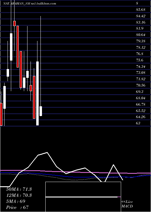  monthly chart ArabianPetroleum