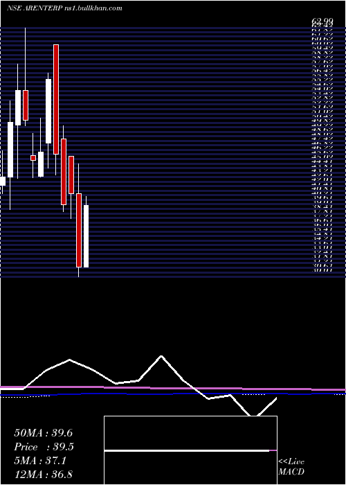  monthly chart RajdarshanInds