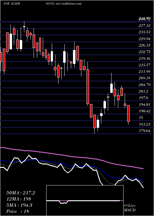  Daily chart AsahiSongwon