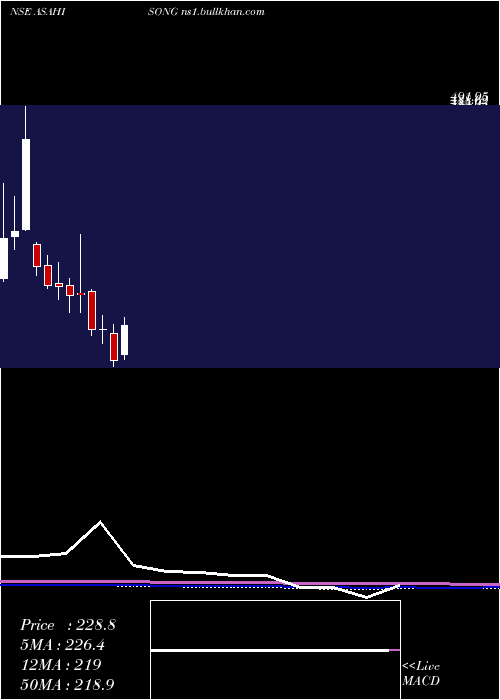  monthly chart AsahiSongwon