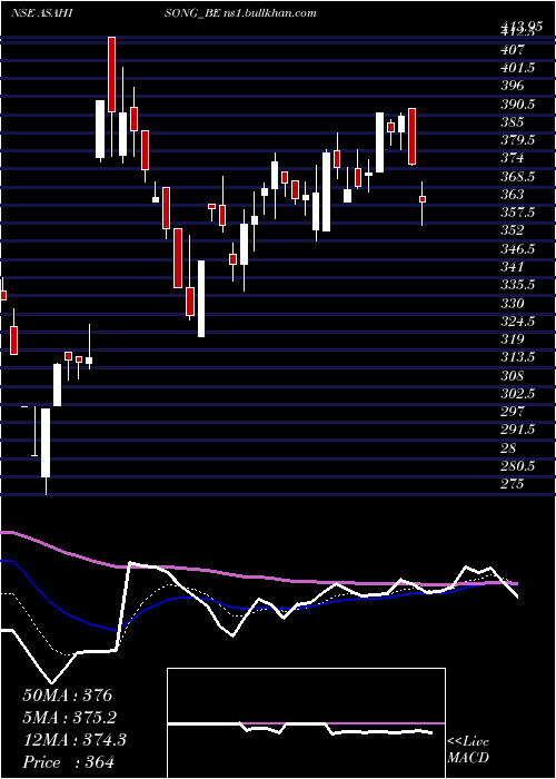  Daily chart AsahiSongwon
