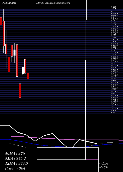  monthly chart AsahiSongwon