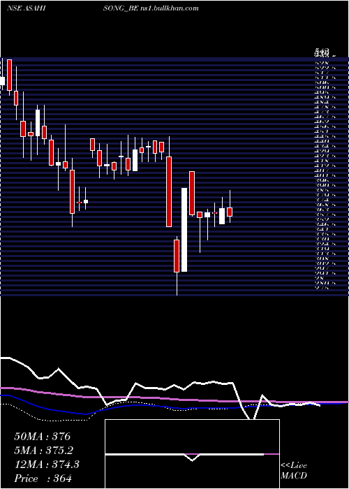  weekly chart AsahiSongwon