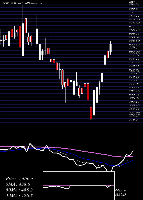  Daily chart AutomotiveStampings