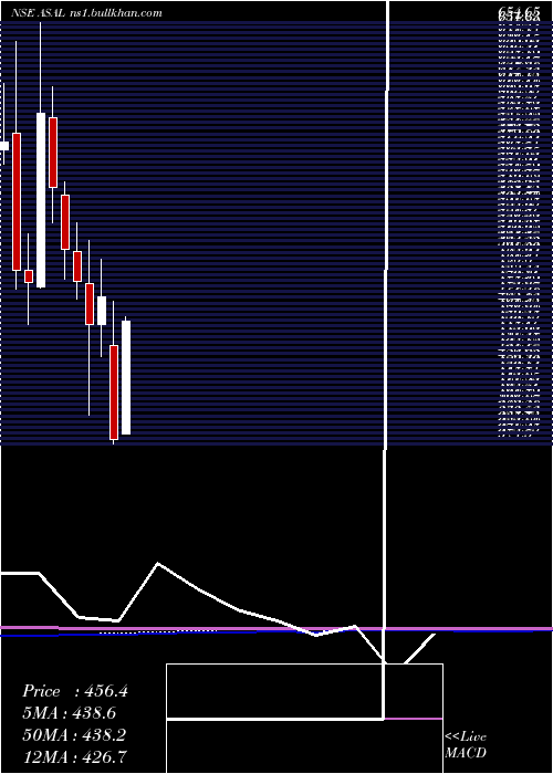  monthly chart AutomotiveStampings