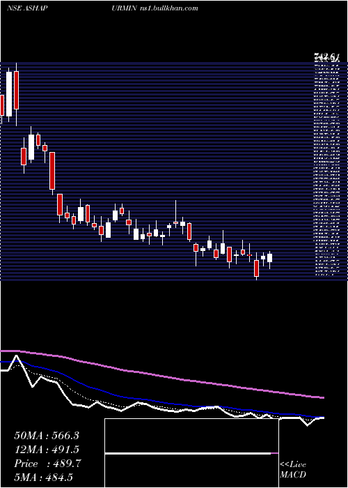  Daily chart AshapuraMinechem
