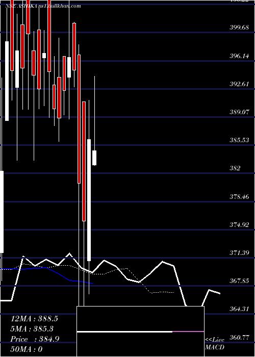  Daily chart AshikaCredit
