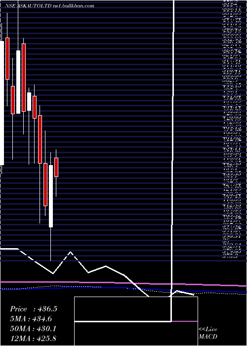  monthly chart AskAutomotive