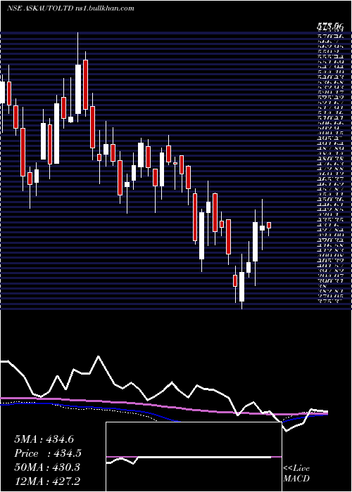  weekly chart AskAutomotive