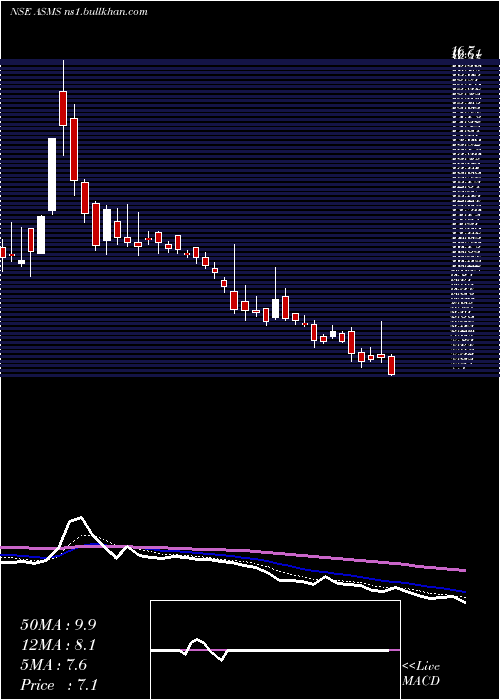  Daily chart BartronicsIndia