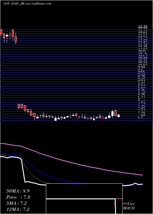  Daily chart BartronicsIndia