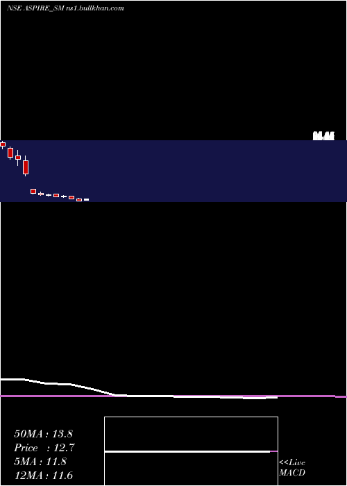 monthly chart AspireInnovative