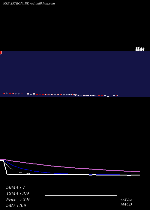  Daily chart AstronPaper