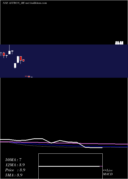  monthly chart AstronPaper