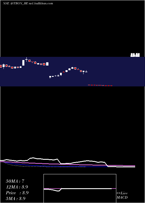  weekly chart AstronPaper