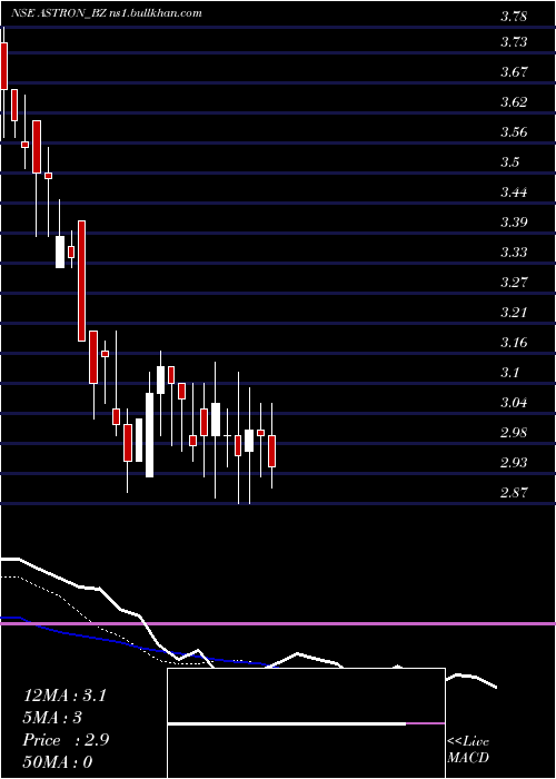  Daily chart AstronPaper