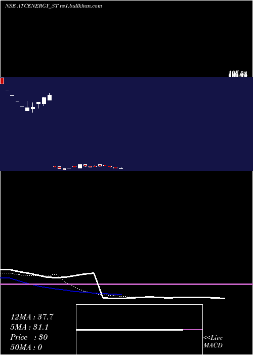  Daily chart AtcEnergies