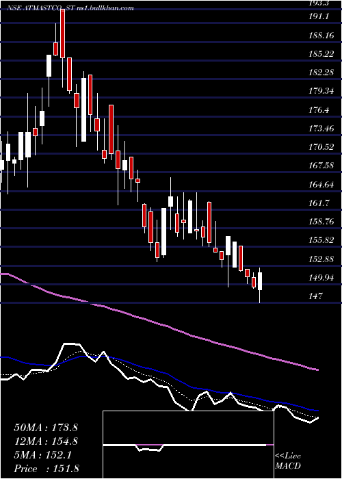  Daily chart Atmastco