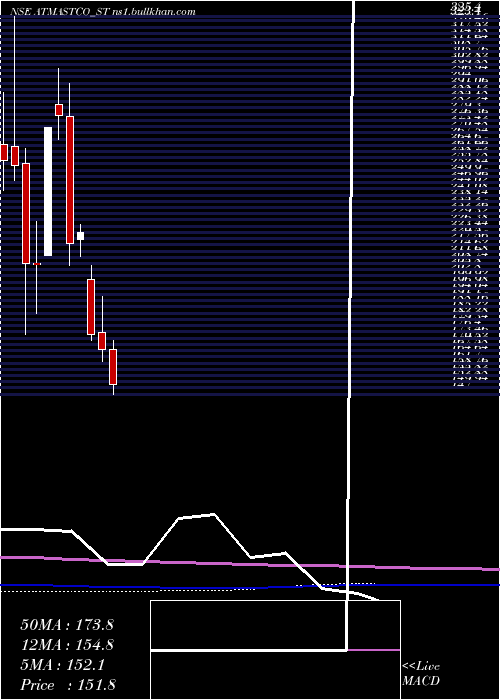  monthly chart Atmastco