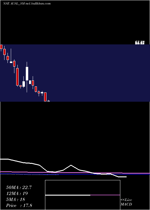  monthly chart AdityaUltra